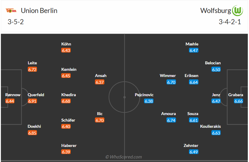 Đội hình dự kiến Union Berlin vs Wolfsburg