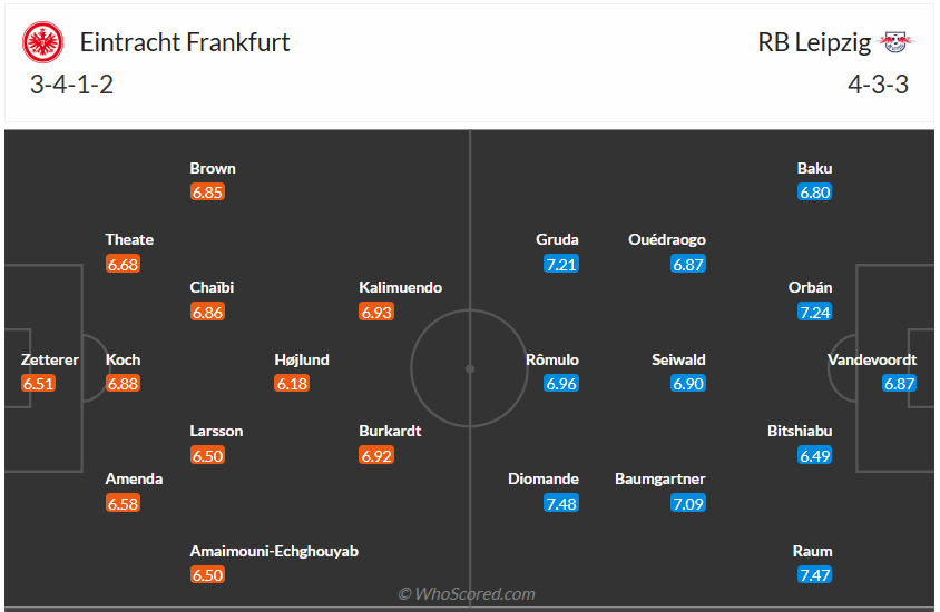 Đội hình dự kiến Frankfurt vs Leipzig