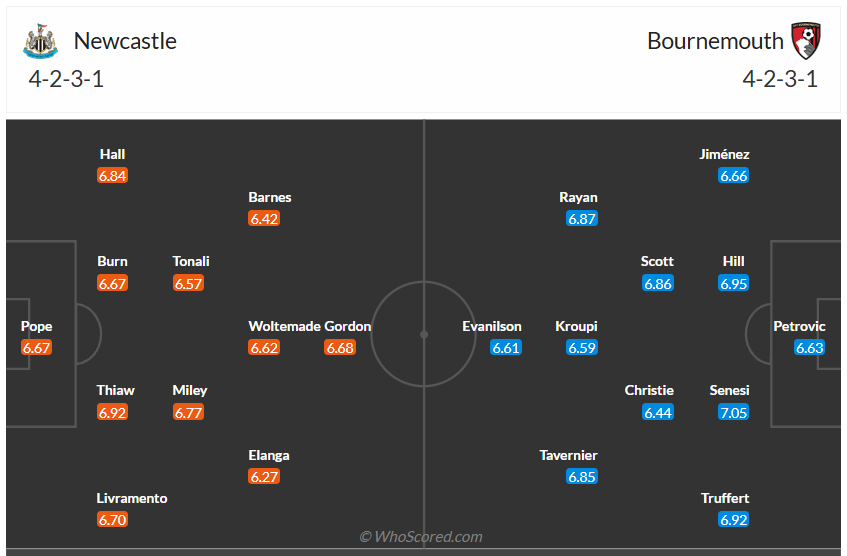 Đội hình dự kiến Newcastle vs Bournemouth