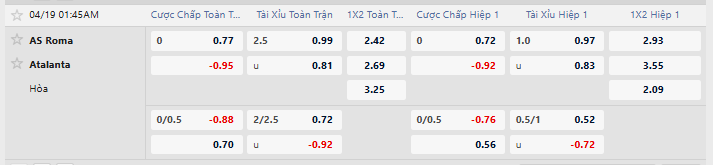 Tỷ lệ kèo AS Roma vs Atalanta