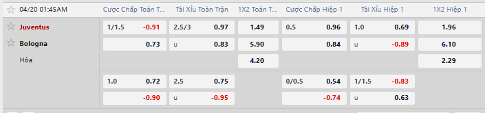 Tỷ lệ kèo Juventus vs Bologna
