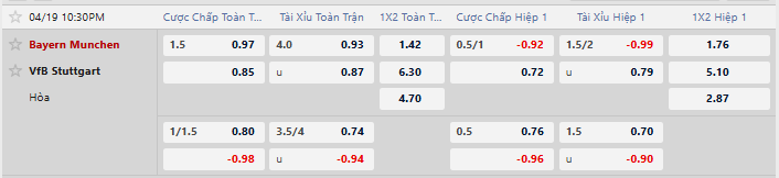 Tỷ lệ kèo Bayern Munich vs Stuttgart