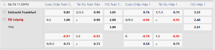 Tỷ lệ kèo Frankfurt vs Leipzig