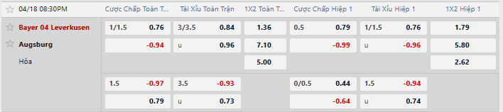 Tỷ lệ kèo Leverkusen vs FC Augsburg