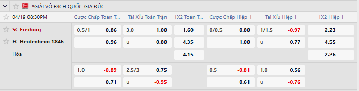 Tỷ lệ kèo Freiburg vs Heidenheim
