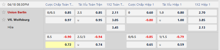 Tỷ lệ kèo Union Berlin vs Wolfsburg