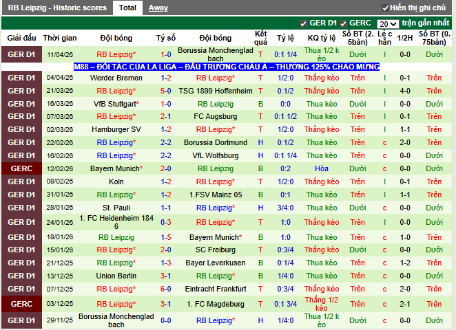 Phong độ gần đây Leipzig