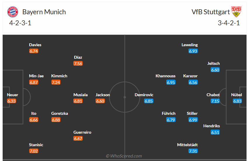 Đội hình dự kiến Bayern Munich vs Stuttgart