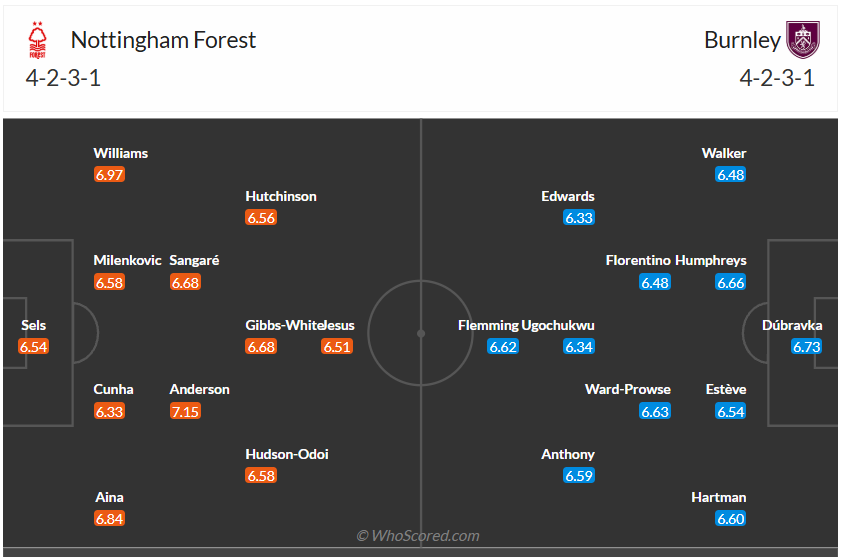 Đội hình dự kiến Nottingham vs Burnley