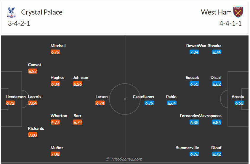 Nhận định, soi kèo Crystal Palace vs West Ham, 02h00 ngày 21/4