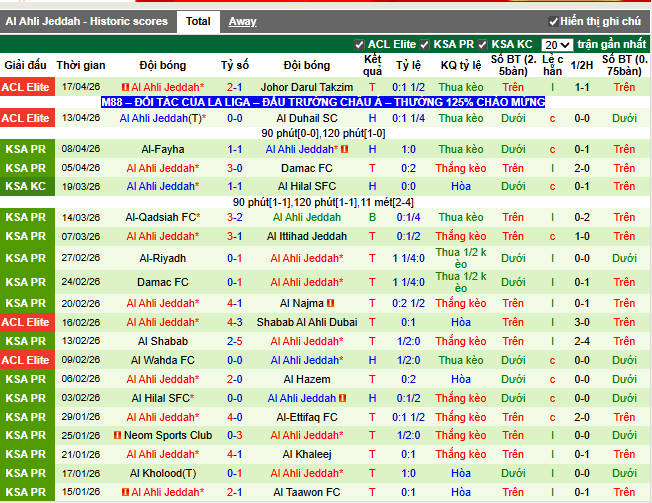 Phong độ gần đây Al Ahli Jeddah
