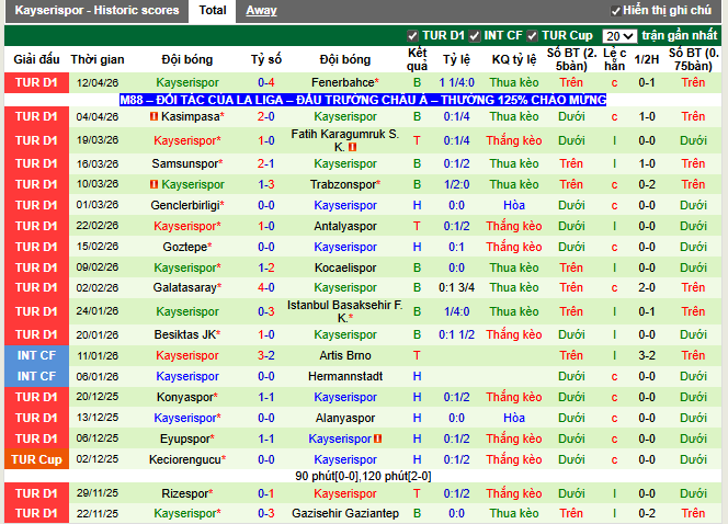 Phong độ gần đây Kayserispor
