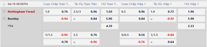 Tỷ lệ kèo Nottingham vs Burnley