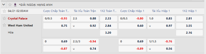 Tỷ lệ kèo Crystal Palace vs West Ham