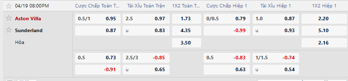 Tỷ lệ kèo Aston Villa vs Sunderland