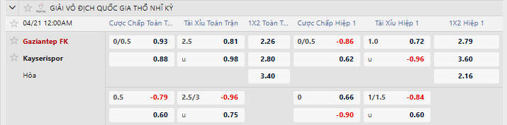 Tỷ lệ kèo Gazisehir Gaziantep vs Kayserispor