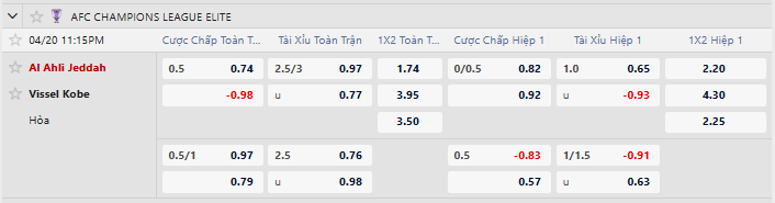 Tỷ lệ kèo Vissel Kobe vs Al Ahli Jeddah