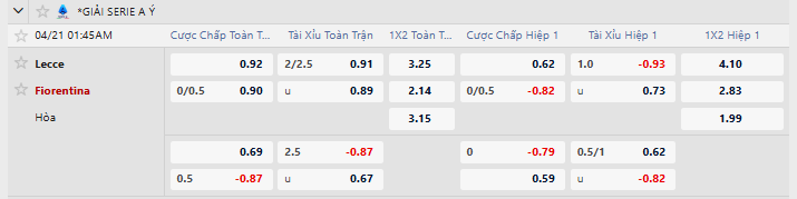 Tỷ lệ kèo Lecce vs ACF Fiorentina