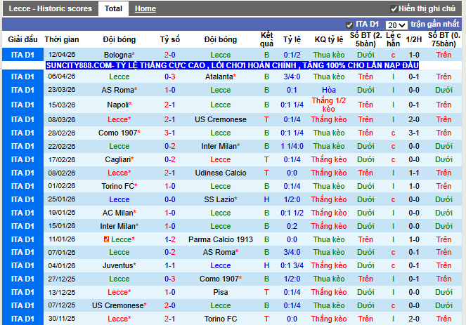 Phong độ gần đây Lecce