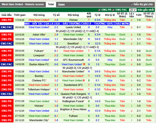 Phong độ gần đây West Ham