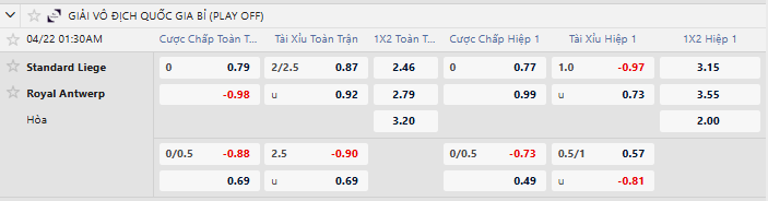 Tỷ lệ kèo Standard Liege vs Royal Antwerp FC