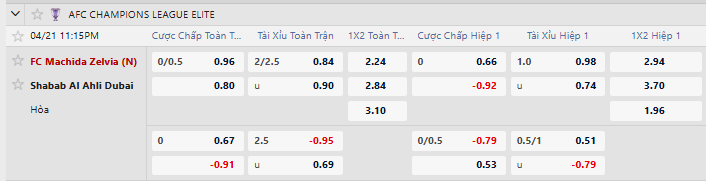 Tỷ lệ kèo FC Machida Zelvia vs Shabab Al Ahli Dubai