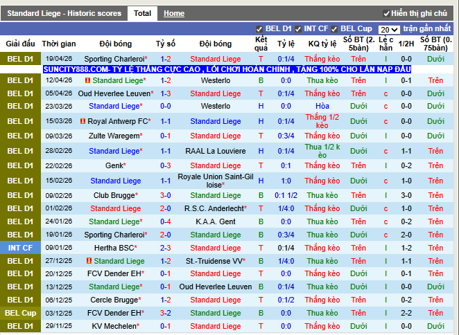 Phong độ gần đây Standard Liege