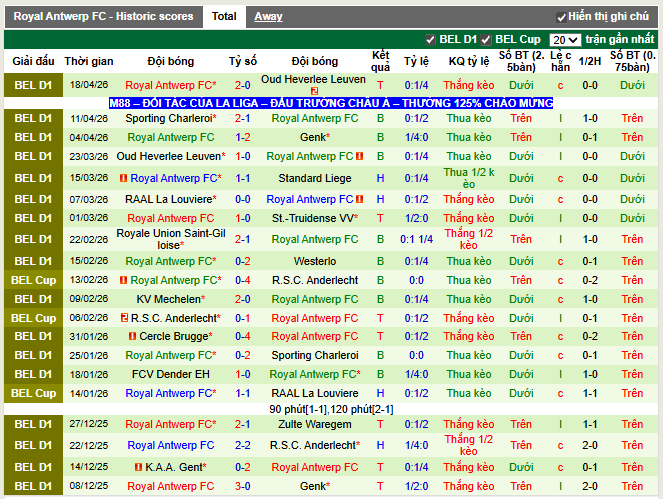 Phong độ gần đây Royal Antwerp FC