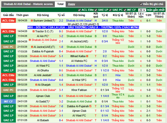 Phong độ gần đây Shabab Al Ahli Dubai