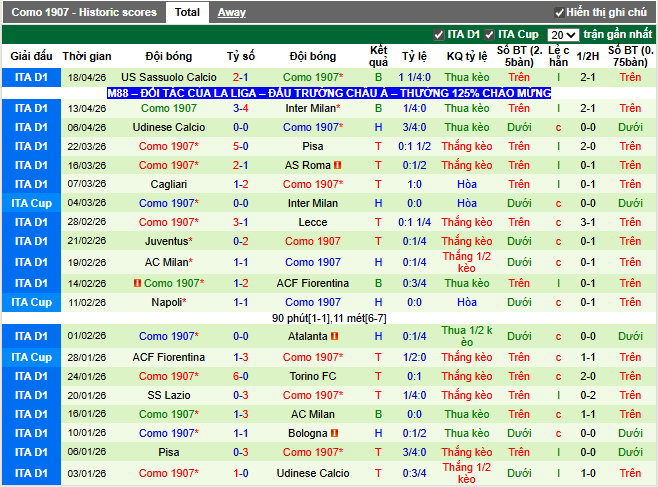 Phong độ gần đây Como 1907