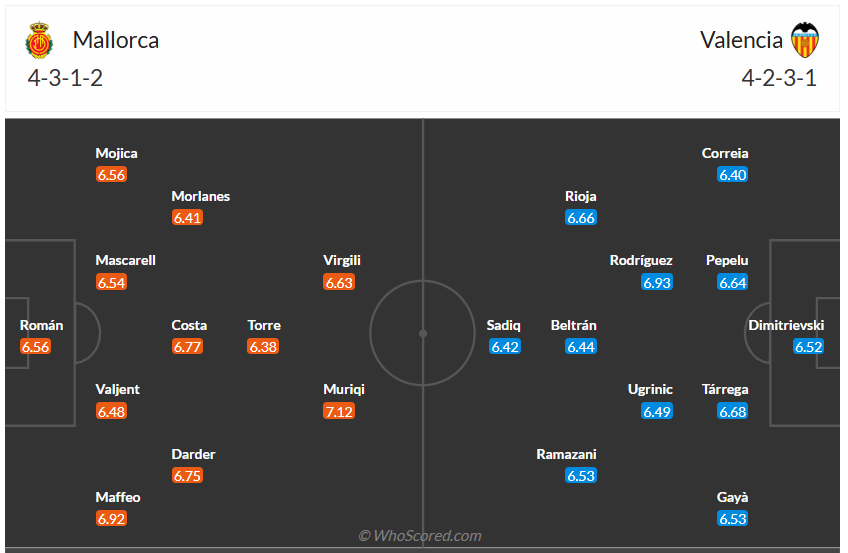 Đội hình dự kiến RCD Mallorca vs Valencia