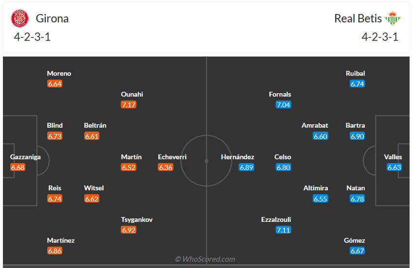 Đội hình dự kiến Girona vs Real Betis
