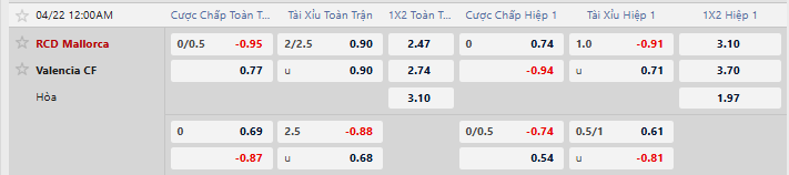Tỷ lệ kèo RCD Mallorca vs Valencia
