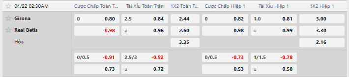 Tỷ lệ kèo Girona vs Real Betis