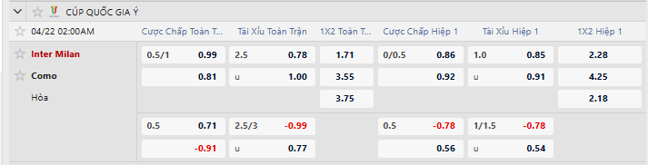 Tỷ lệ kèo Inter Milan vs Como 1907
