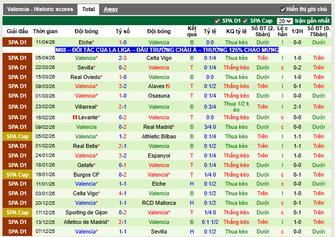 Phong độ gần đây Valencia