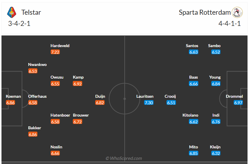 Đội hình dự kiến Telstar vs Sparta Rotterdam