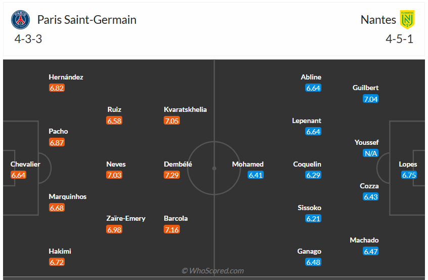 Đội hình dự kiến PSG vs Nantes