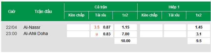 Tỷ lệ kèo Al Nassr Riyadh vs Al-Ahli Doha