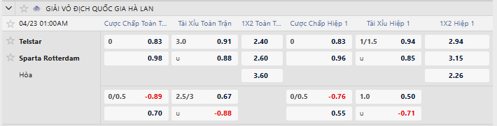 Tỷ lệ kèo Telstar vs Sparta Rotterdam