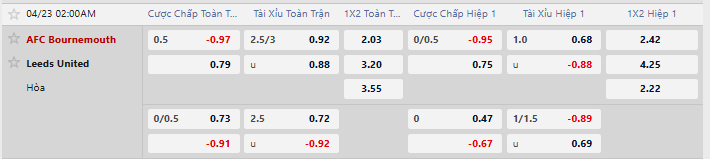 Tỷ lệ kèo AFC Bournemouth vs Leeds