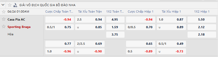 Tỷ lệ kèo Casa Pia AC vs SC Braga