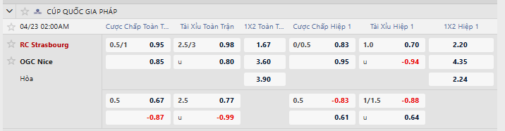 Tỷ lệ kèo RC Strasbourg Alsace vs Nice