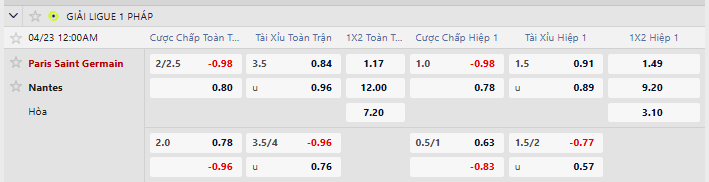 Tỷ lệ kèo PSG vs Nantes