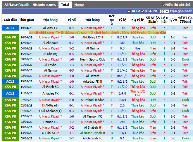 Phong độ gần đây Al Nassr Riyadh