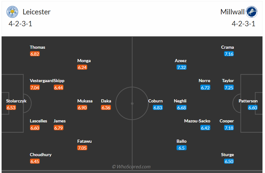Đội hình dự kiến Leicester vs Millwall