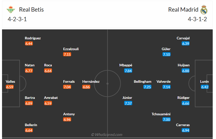 Đội hình dự kiến Real Betis vs Real Madrid