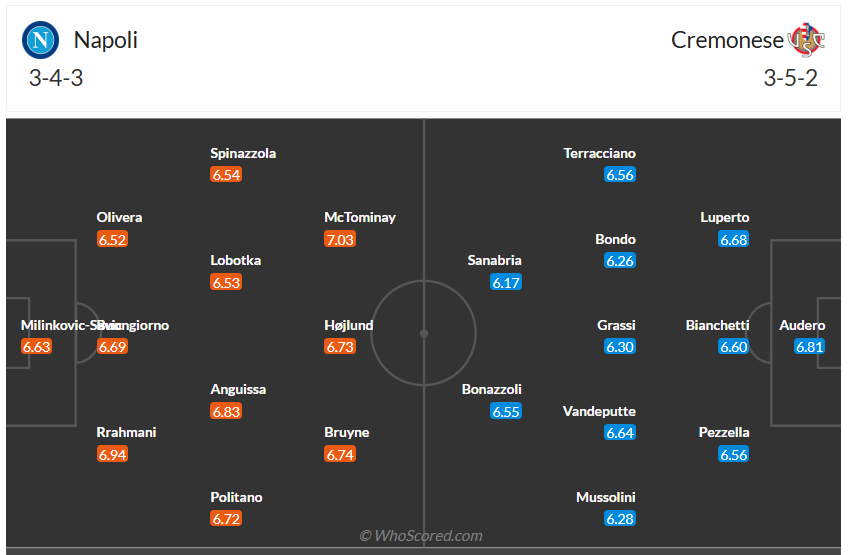 Đội hình dự kiến Napoli vs US Cremonese