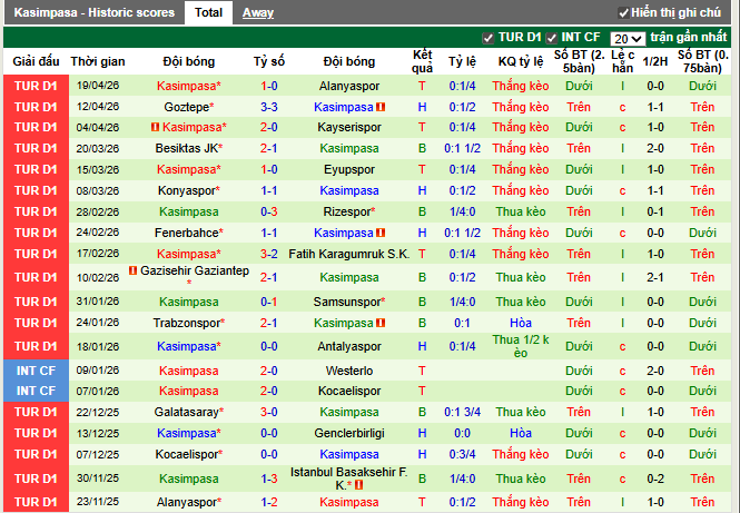 Phong độ gần đây Kasimpasa