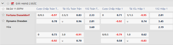 Tỷ lệ kèo Fortuna Dusseldorf vs Dynamo Dresden